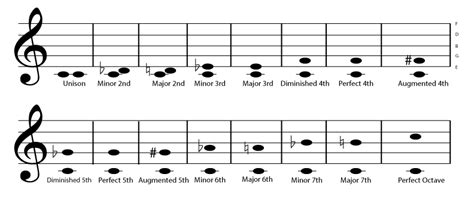 Intervals music theory. Things To Know About Intervals music theory. 